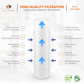 Aquaboon melt-blown polypropylene cartridge for safe filtration