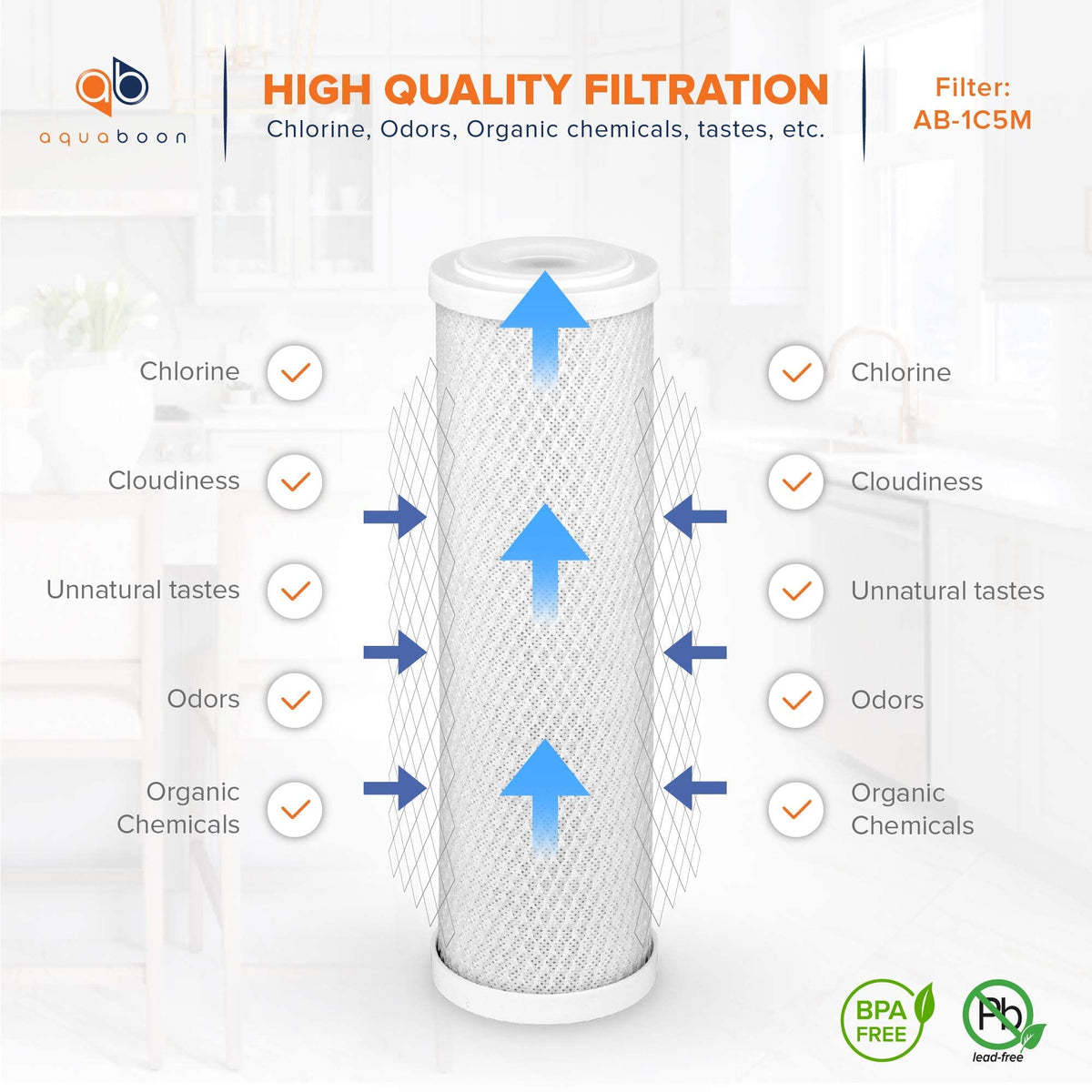 Aquaboon 5 micron cartridge promises long-lasting filtration for less frequent changes.