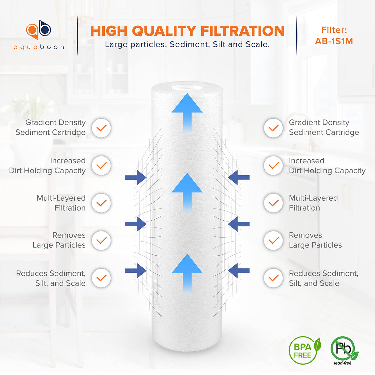 Aquaboon filter housing compatibility demonstrates easy replacement with common systems