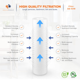 Aquaboon filter housing compatibility demonstrates easy replacement with common systems