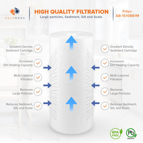 Gradient density filtration in Aquaboon filter captures varying particle sizes