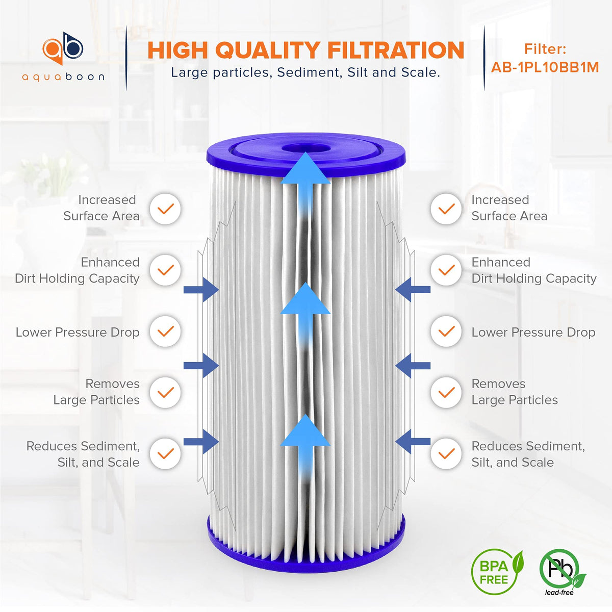 Aquaboon pleated filter maintains steady water pressure during daily use.