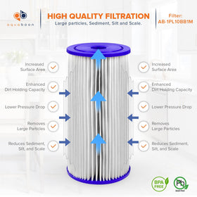 Aquaboon pleated filter maintains steady water pressure during daily use.