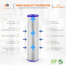 Aquaboon pleated sediment filter captures fine sand and rust