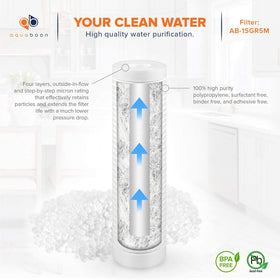 Aquaboon safe polypropylene material in 10x2.5 cartridge