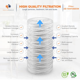 Aquaboon sediment cartridge with 5-micron precision for whole-house filtration.