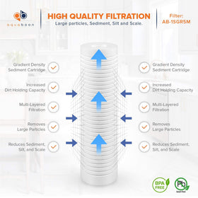 Aquaboon universal fit 10x2.5 easy installation across housings