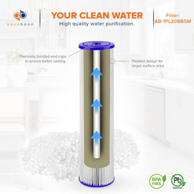 Aquaboon filter demonstrates steady water flow with minimal pressure drop.