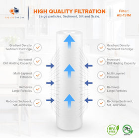 Aquaboon sediment filter installed in home well-water system improves clarity.