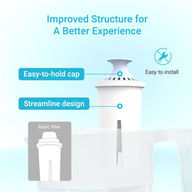 Two-month life span per AQUA CREST 06-AL filter for steady hydration