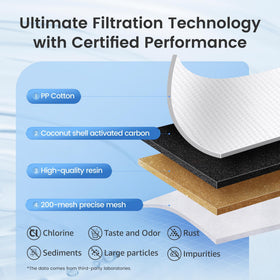 AQUA CREST CF06A 4-stage filtration diagram demonstrates reduced chlorine and odors