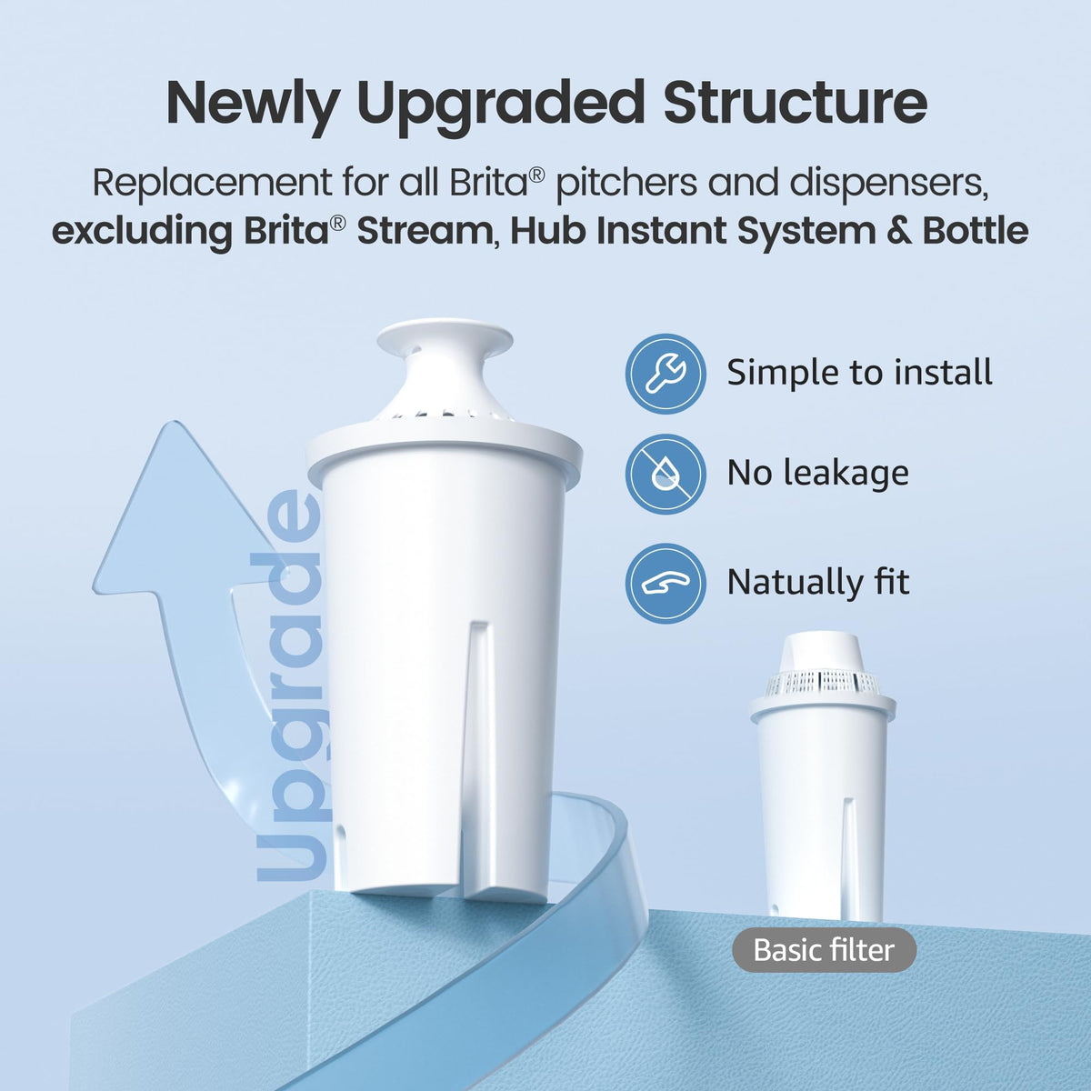 AQUA CREST CF06A compatibility chart shows fit with many Brita and Mavea pitchers