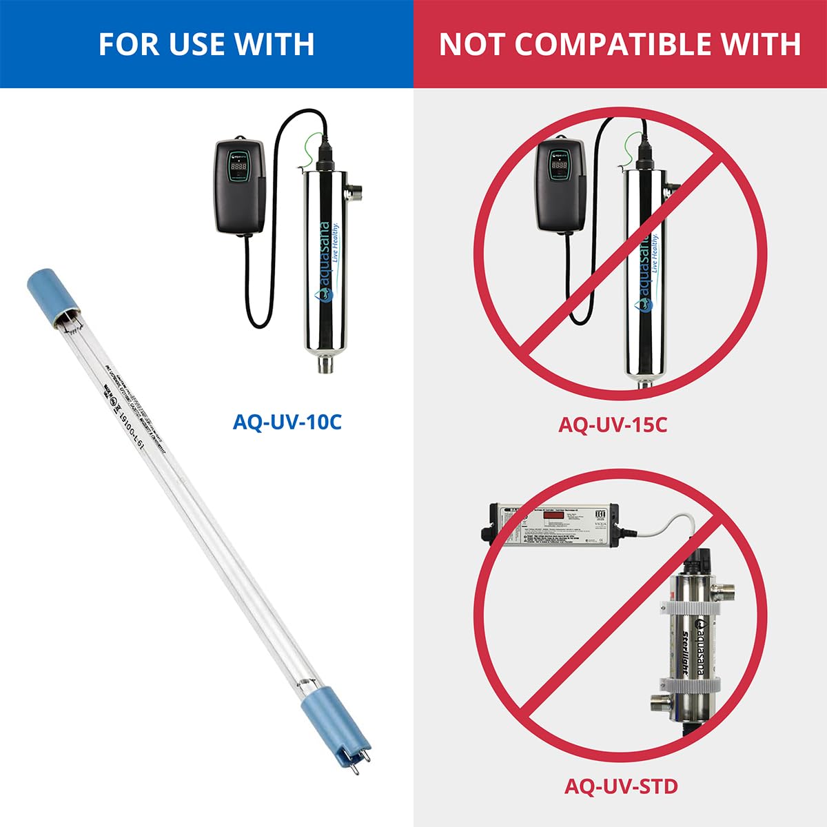 Aquasana AQ-UV-L330C lamp installed in UV system for ongoing disinfection.