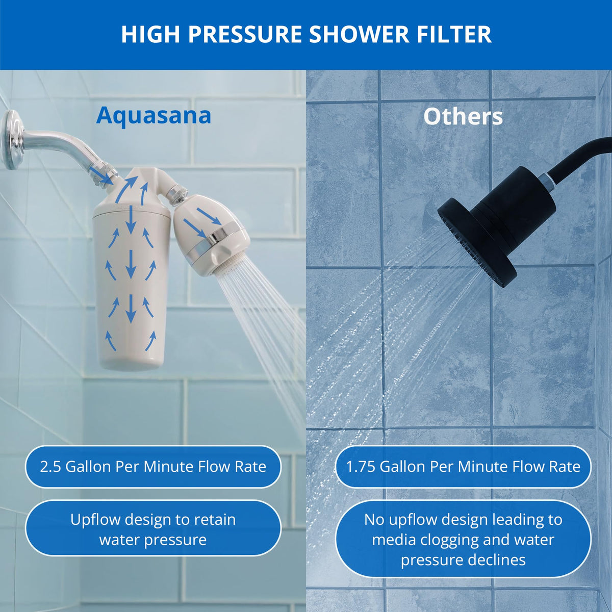 Aquasana daily shower use image highlighting softer skin and vibrant hair