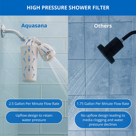 Aquasana daily shower use image highlighting softer skin and vibrant hair