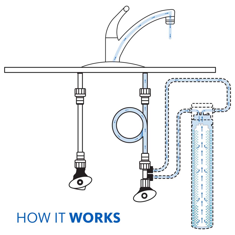 Aquasana installation kit includes all parts for quick setup.