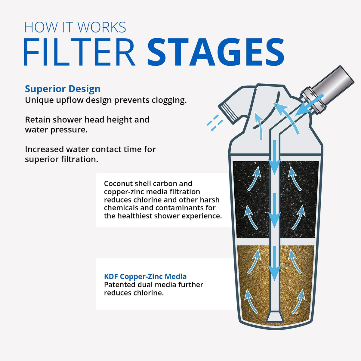 Aquasana installation steps show quick setup for better water filtration with no complex tools.