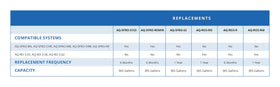 Aquasana remineralized water from AQ-RO3-RM supports balanced taste and mineral intake