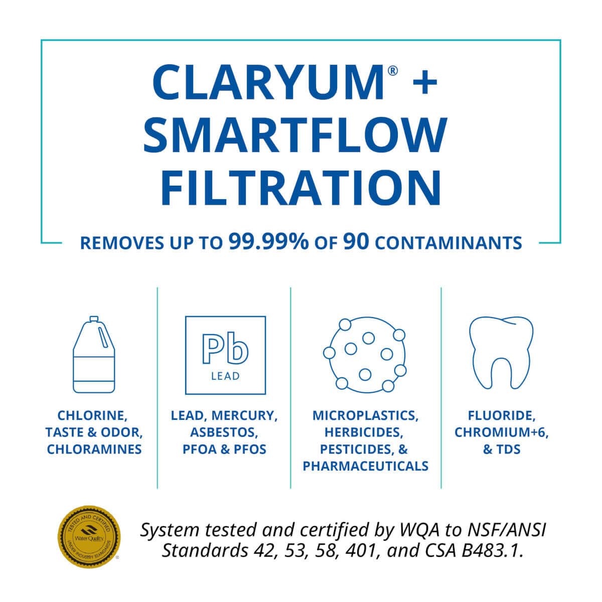 Aquasana SmartFlow remineralizer in use under sink for water remineralization.