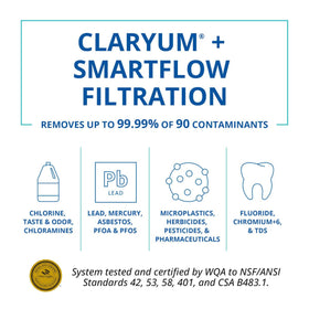 Aquasana SmartFlow remineralizer in use under sink for water remineralization.