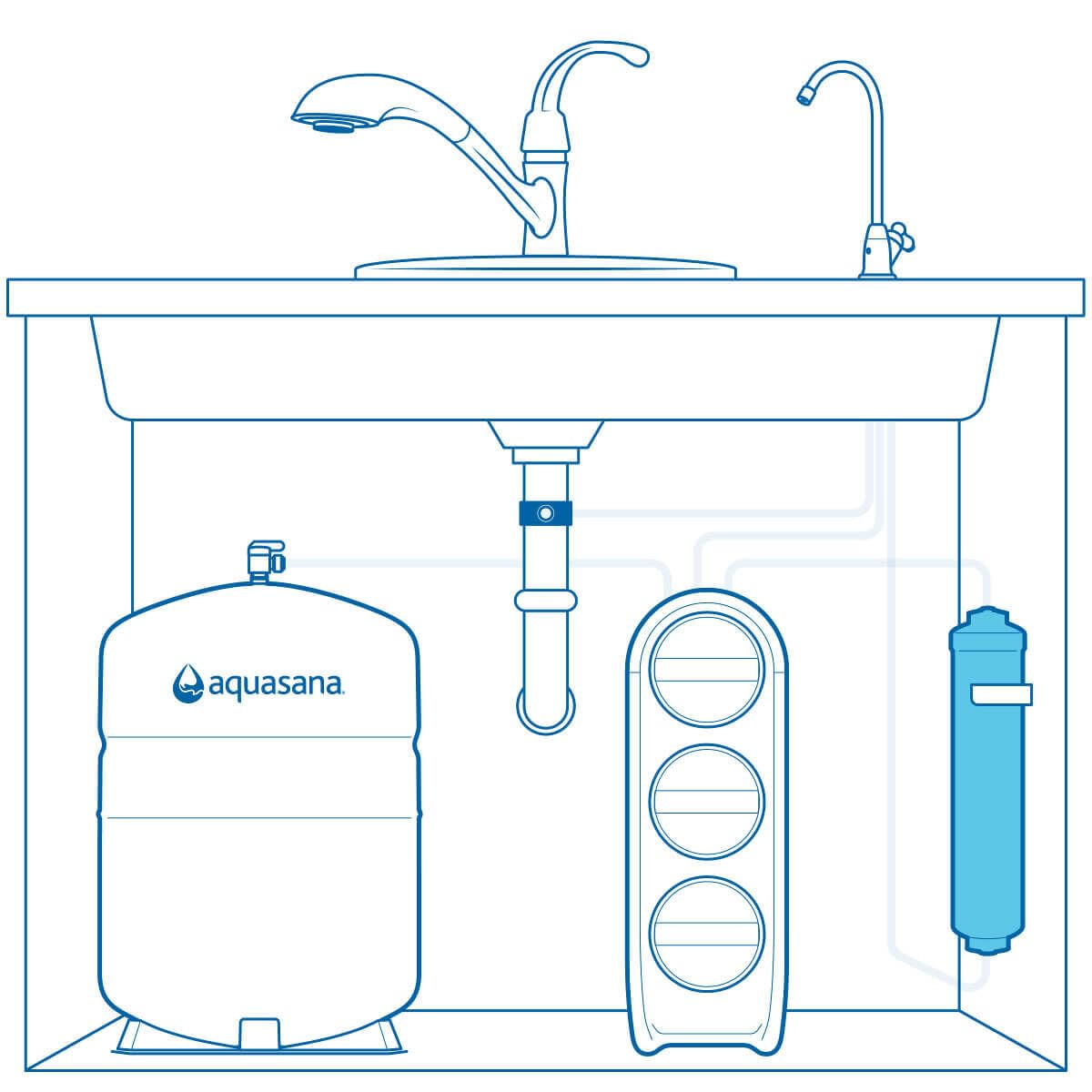Aquasana SmartFlow remineralizer installation guide view for simple replacement.
