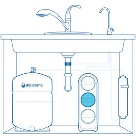 Installing the Aquasana Stage 2 membrane in a compatible SmartFlow system