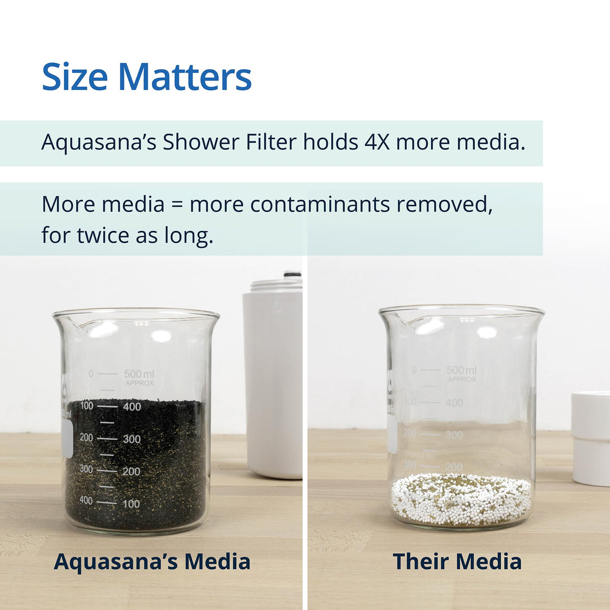Aquasana shower filter delivers softer skin and healthier hair after shower
