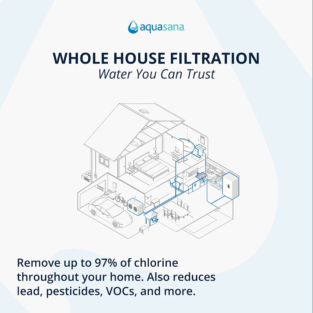 Aquasana system after pre-filter replacement maintains steady water flow and filtration