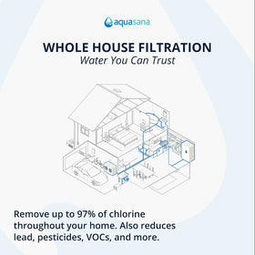 Aquasana system after pre-filter replacement maintains steady water flow and filtration