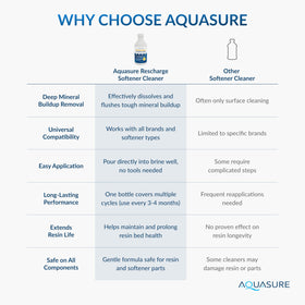 Aquasure Rescharge product shot with water glass demonstrates convenient maintenance.
