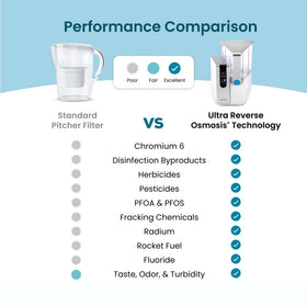 AquaTru Classic compact countertop design fits apartments and renters.