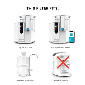 AquaTru Classic 3-RO filter ready for replacement and daily use