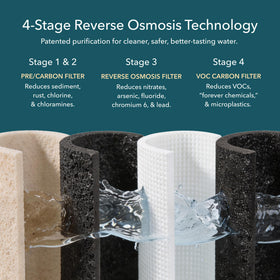 AquaTru filter replacement being performed without tools for convenience.