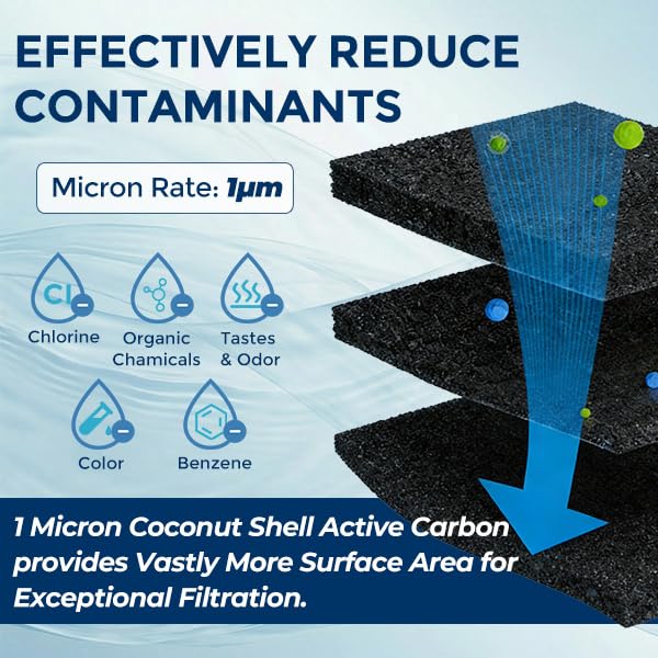 AquaWeaver long-lasting filtration up to 13,000 gallons per cartridge.