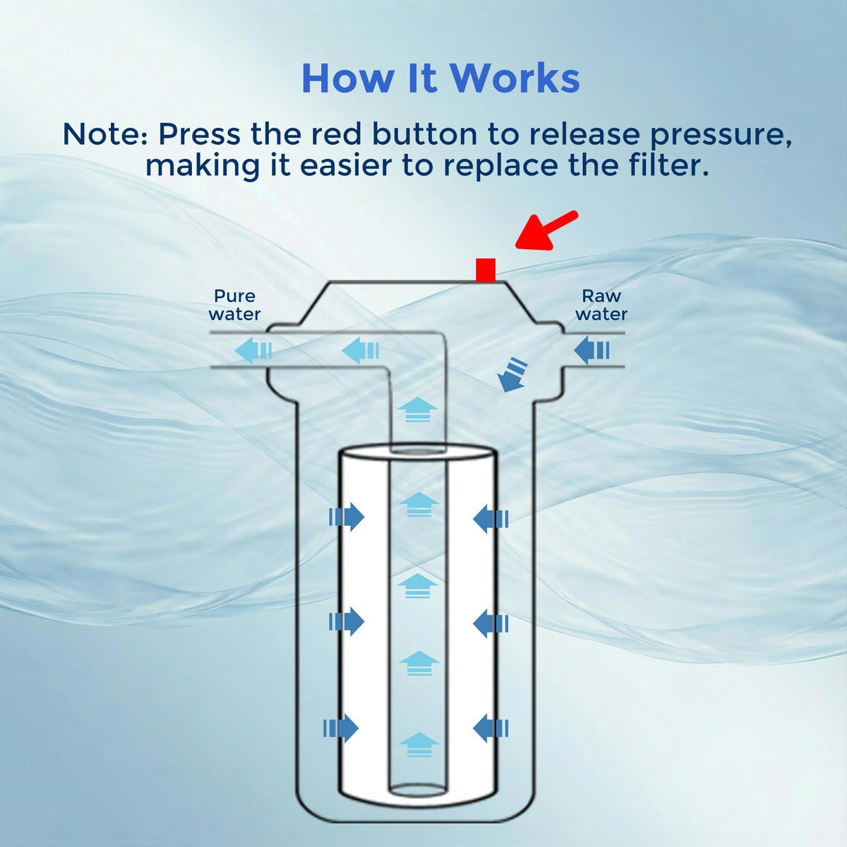 AquaWeaver WH-C10HD universal cartridge compatibility supports 4.5x10 filters.