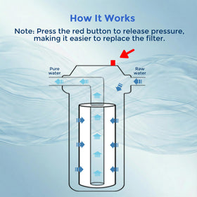 AquaWeaver WH-C10HD universal cartridge compatibility supports 4.5x10 filters.