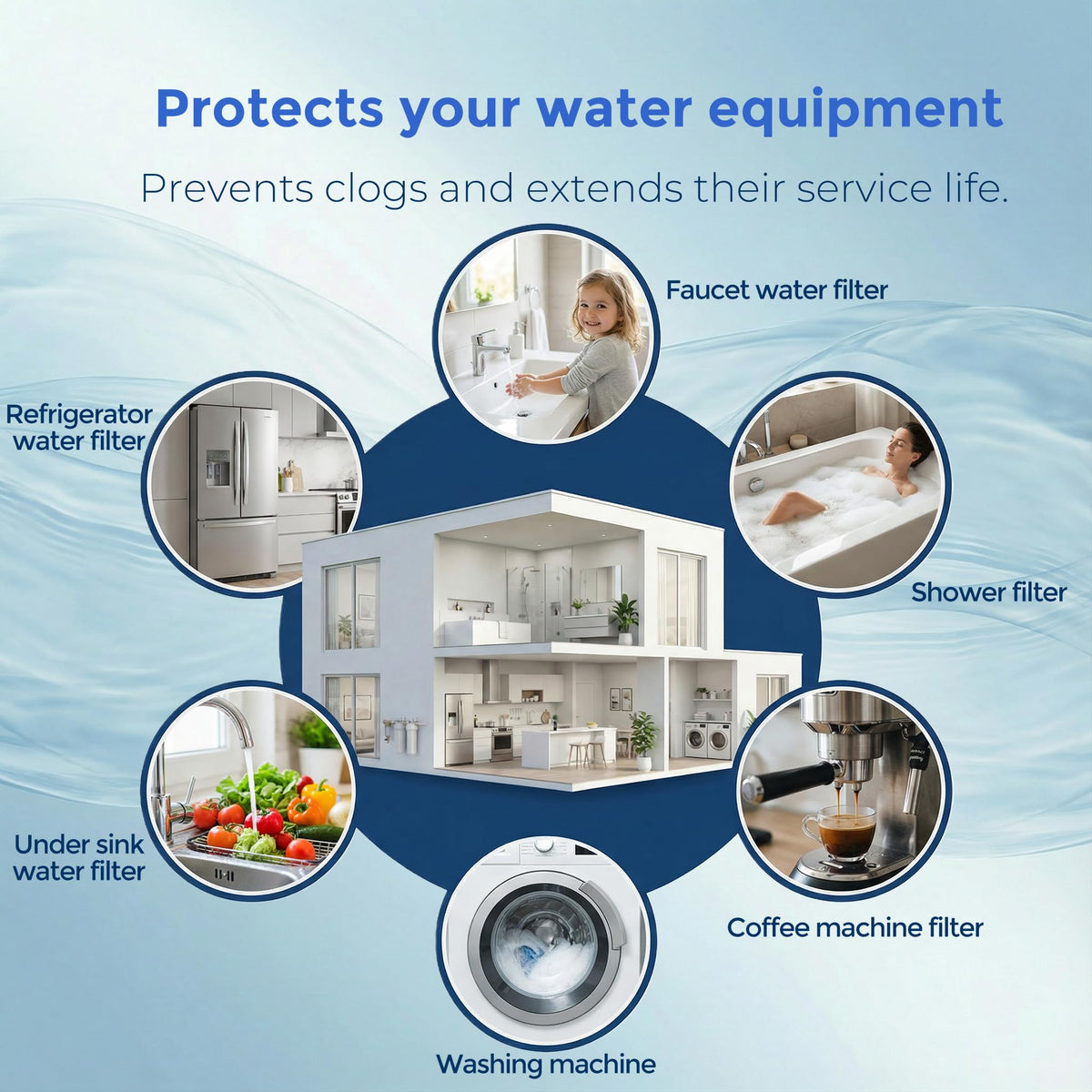 AquaWeaver WH-C10HD ideal for whole-house filtration in homes.