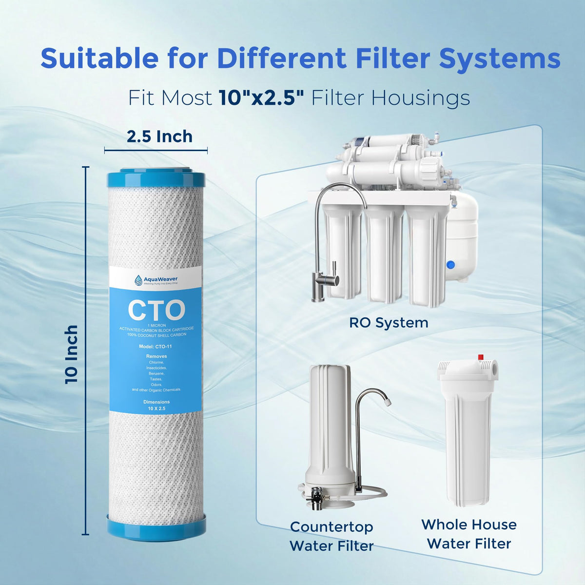 AquaWeaver whole-house housing compatible 10-inch filters for multiple outlets.