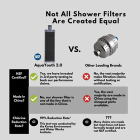AQUAYOUTH 2.0 carbon refill cartridge ready for easy replacement and long-lasting filtration.