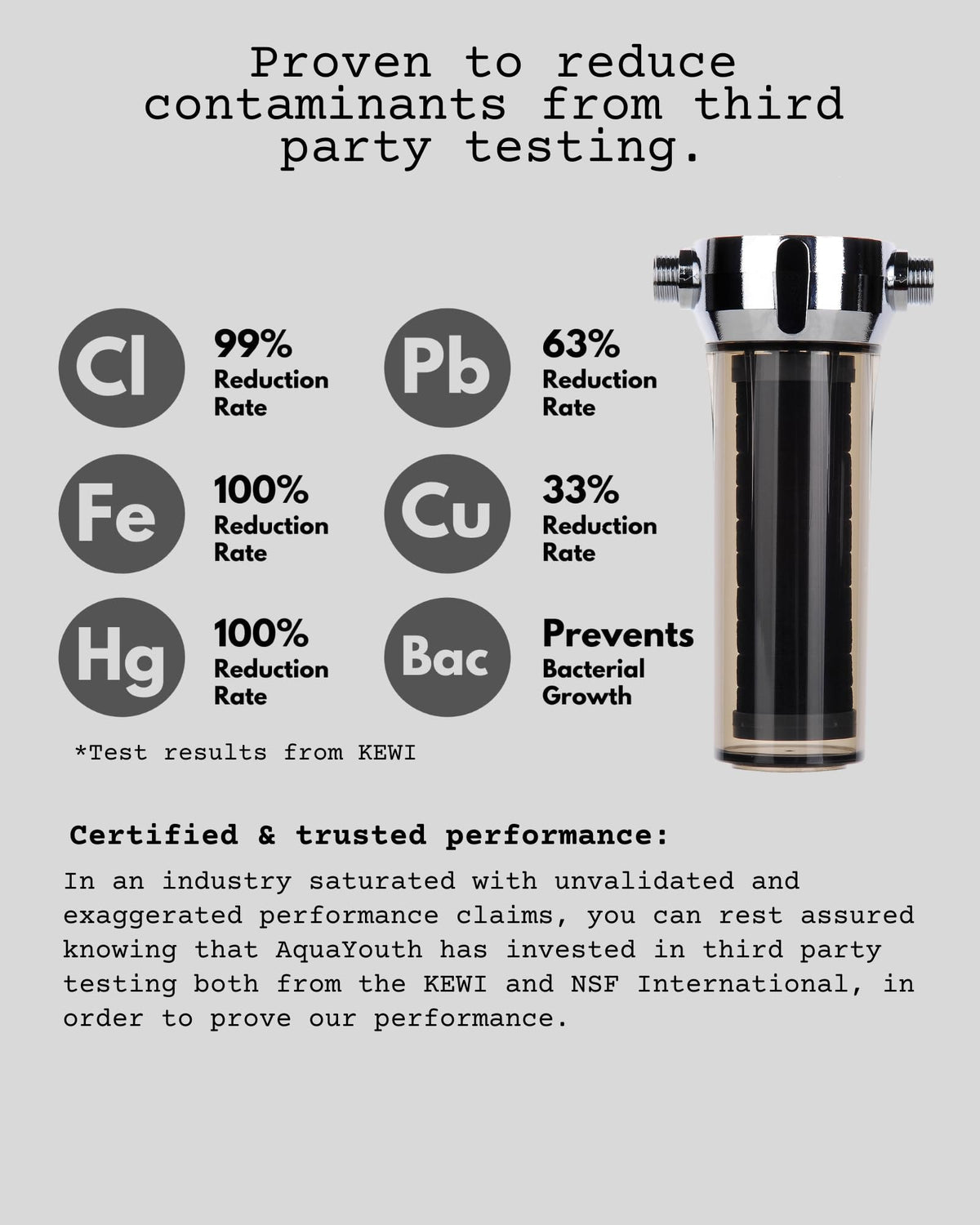 AQUAYOUTH 2.0 cartridge replacement for easy maintenance.