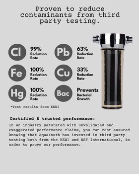 AQUAYOUTH 2.0 cartridge replacement for easy maintenance.