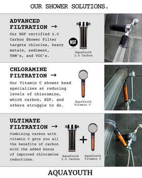 AQUAYOUTH 2.0 NSF-certified label signals trusted filtration.