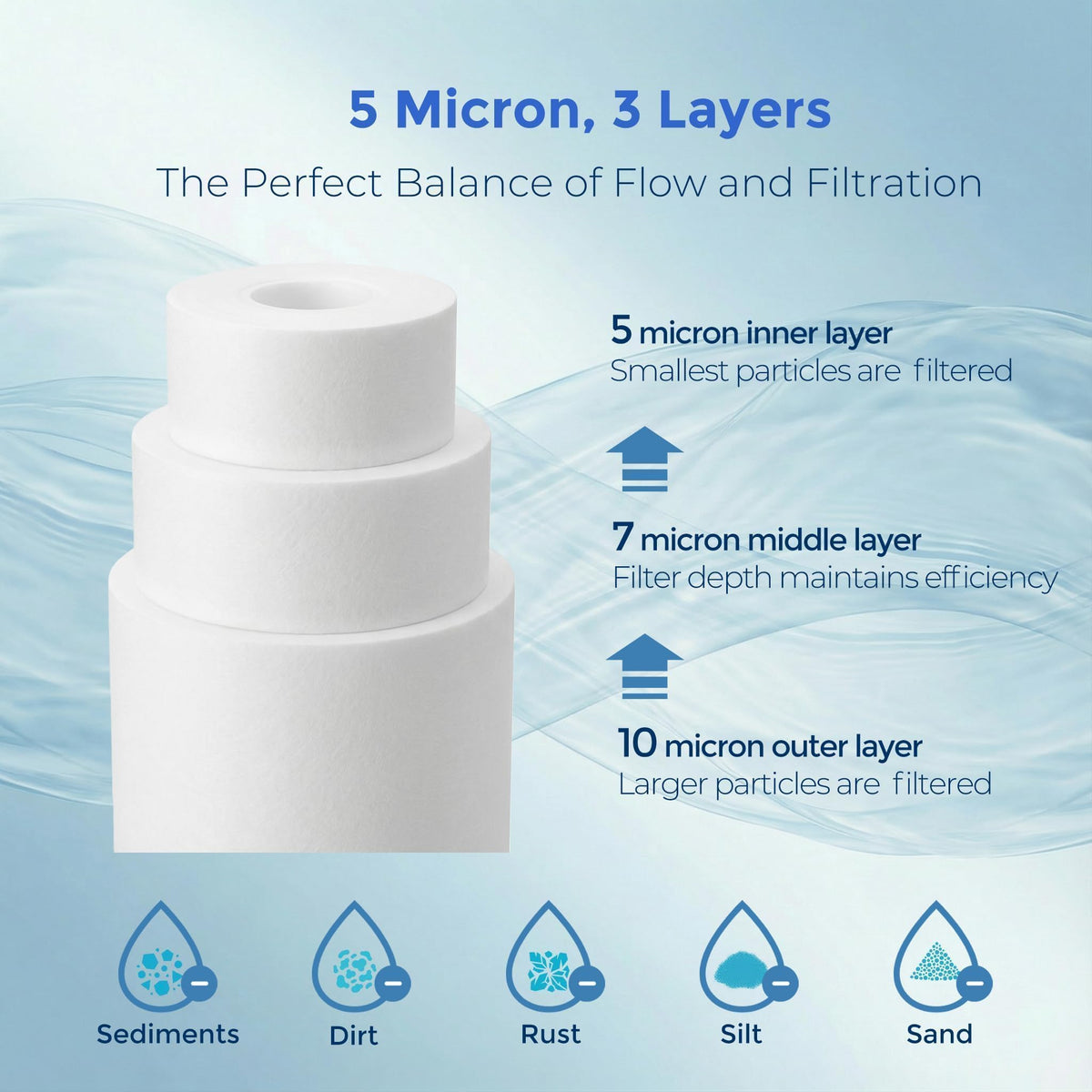 AquaWeaver filter label highlights RoHS and FDA compliance for safe water