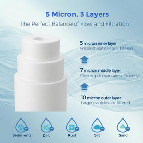 AquaWeaver filter label highlights RoHS and FDA compliance for safe water