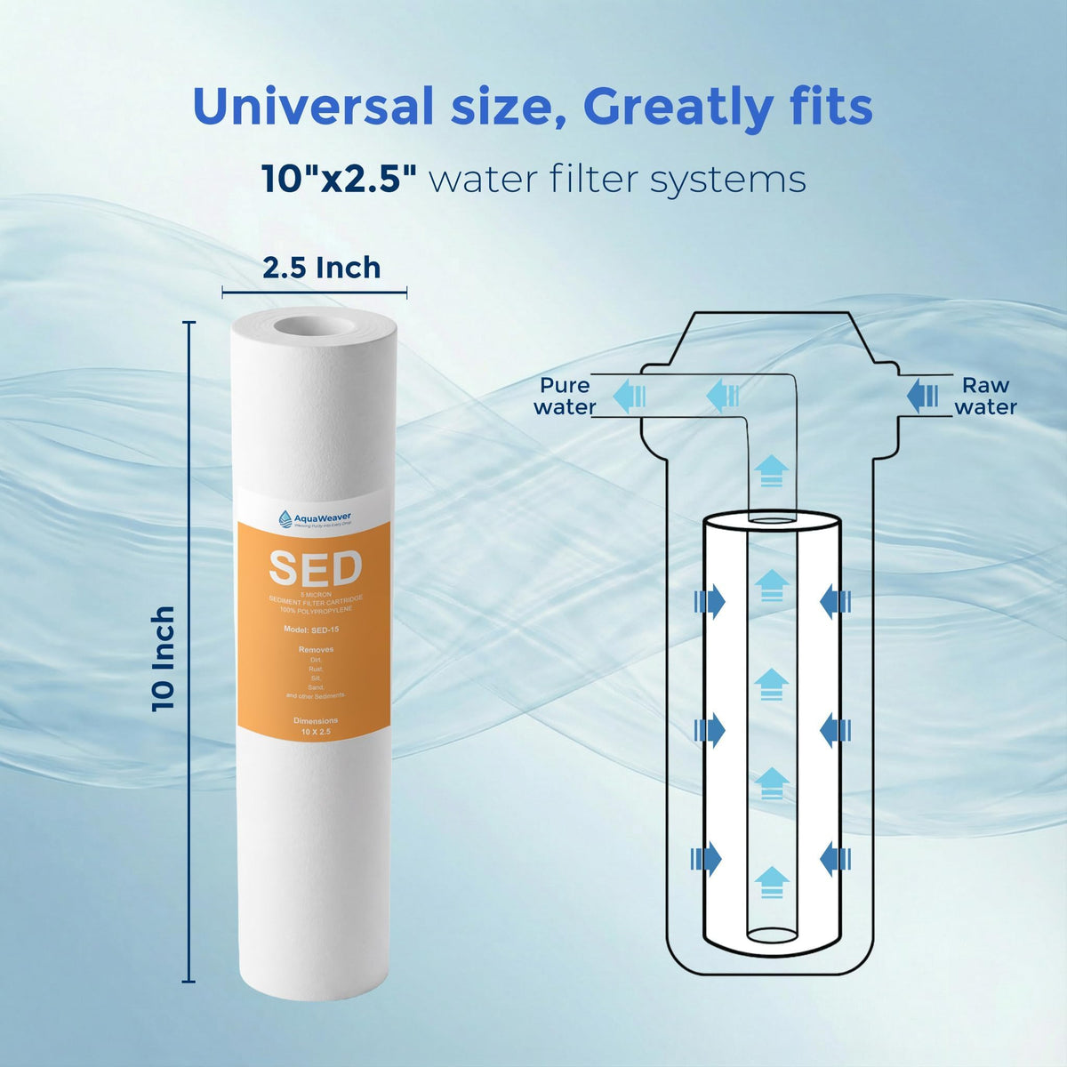AquaWeaver 5 micron filter packaging in a 6 pack for easy replacement
