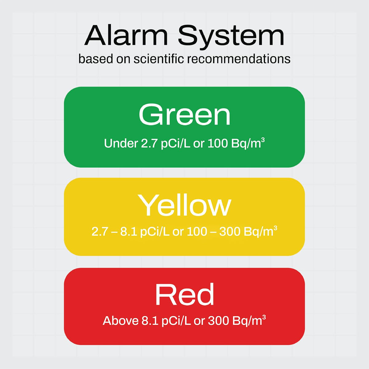 Aranet SAF radon detector home connected to app for detailed results and trends.