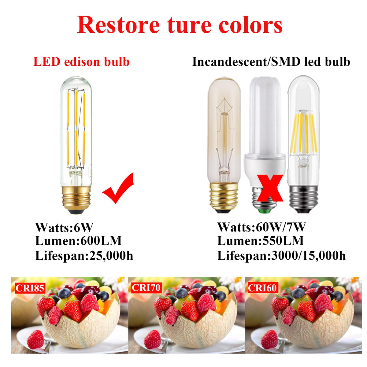 Arberlic energy-saving 6W bulb reduces power use