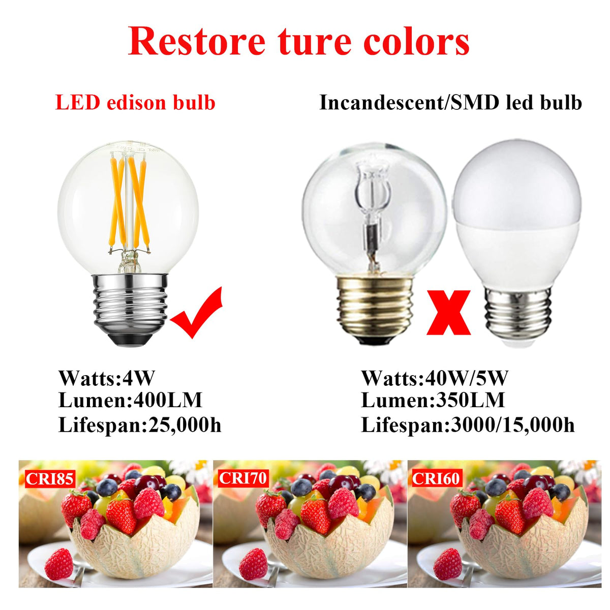 Arberlic G16.5 4W energy-saving bulb reduces heat and electricity use.