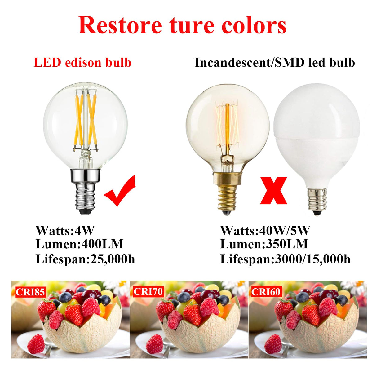 Arberlic G16.5 energy-saving LED reduces energy use