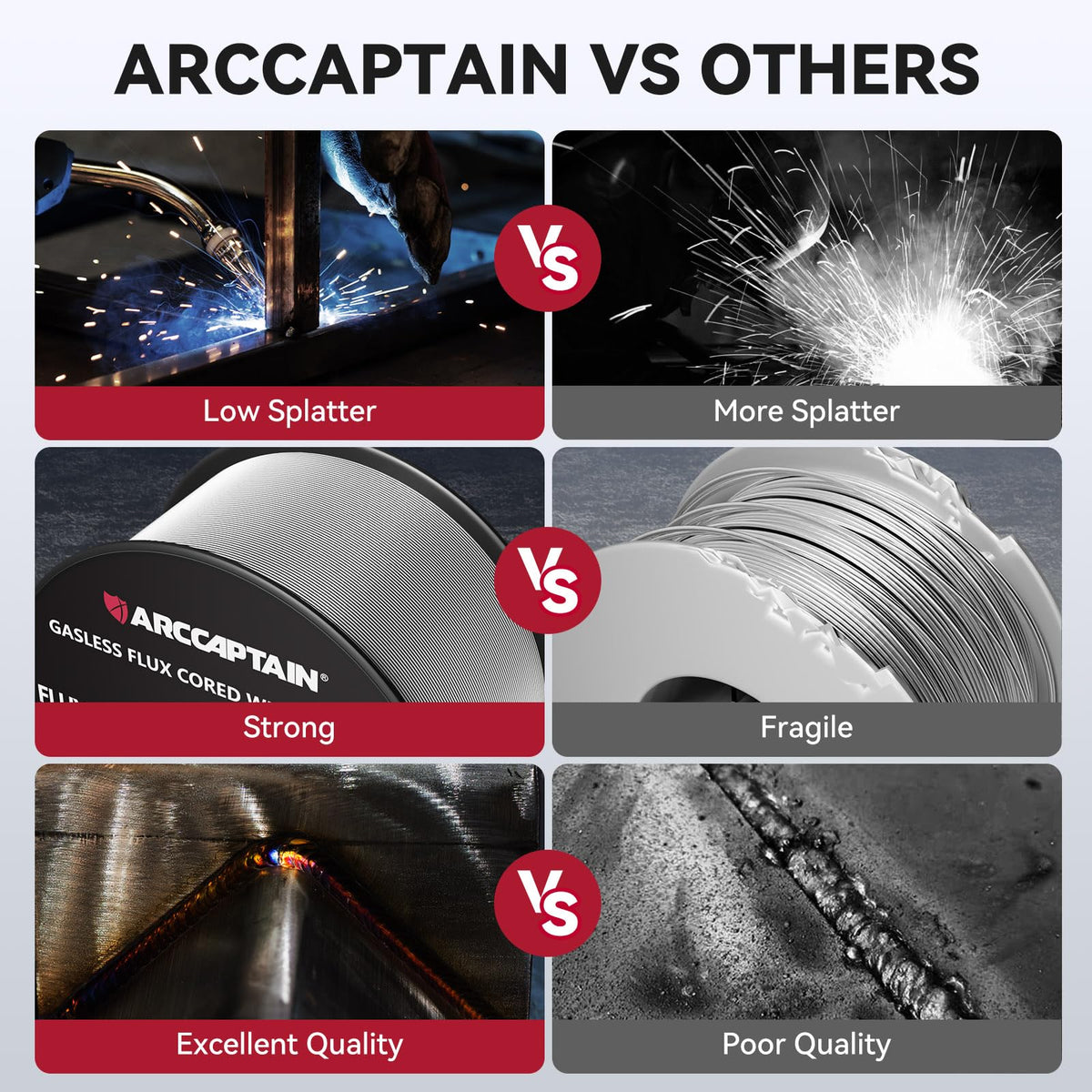 ARCCAPTAIN vacuum-packed packaging keeps wire pristine for long-term storage